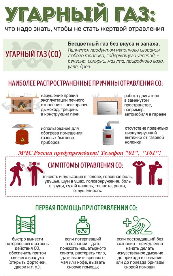 памятка МЧС угарный газ 