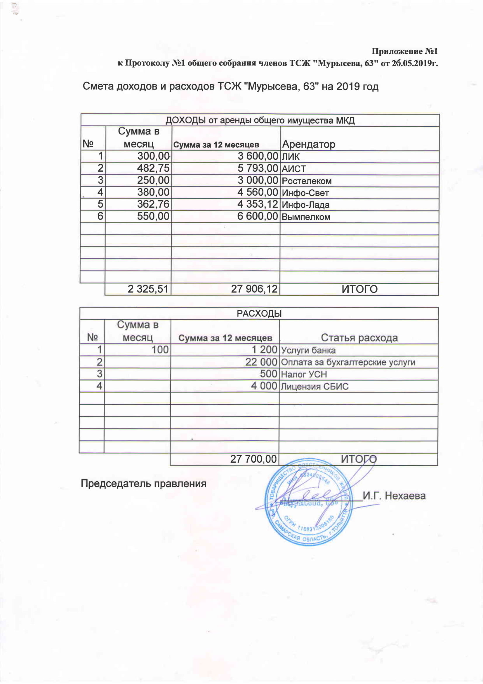 Прил_1_Мур_63_ОСЧ_2019-1-min.jpg